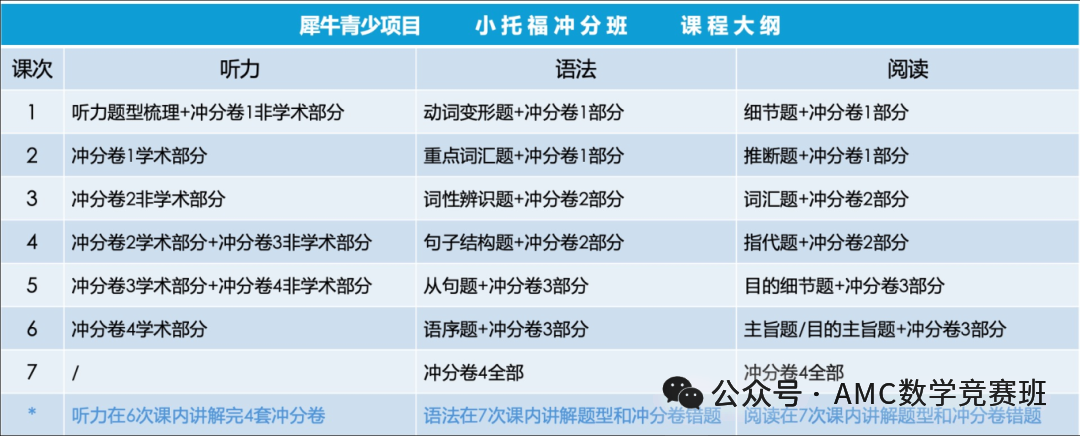 零基础可以学习小托福吗？小白专属小托福备考攻略来啦！