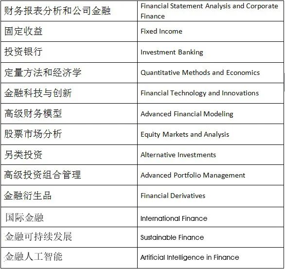 合作办学|加拿大女王大学金融硕士（行业高管班）招生简章