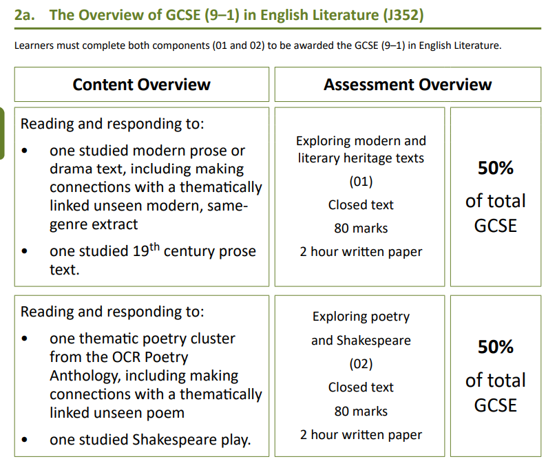 国际生暑假读什么？从GCSE英语文学教材中找！