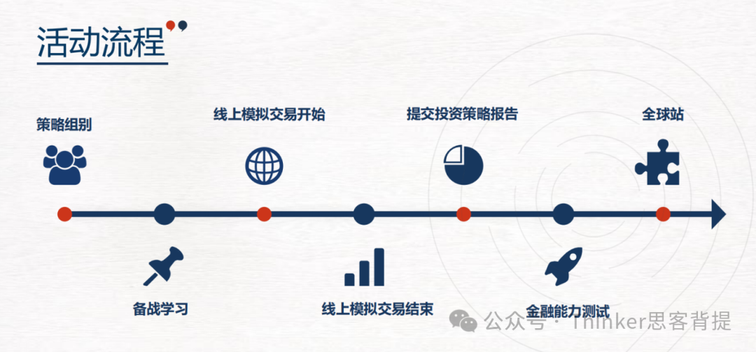 SIC秋季赛-初选站全国组队中！sic商赛培训辅导+组队服务流程介绍