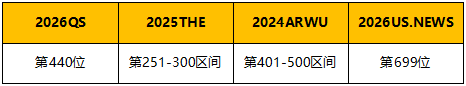 9月开申！澳门科技大学公布26Fall申请时间