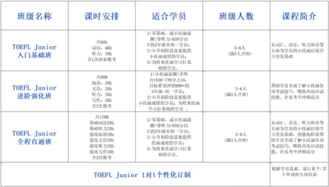 【入门必看】为什么上海的孩子都在参加小托福考试？参加小托福考试有什么用呢？