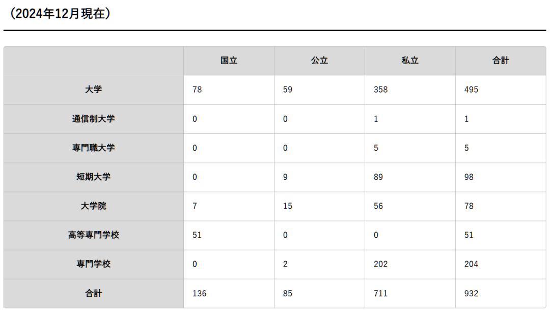 家长必看！一文搞懂日本EJU考试！（附上海各区开设日高EJU学校，超全面！）