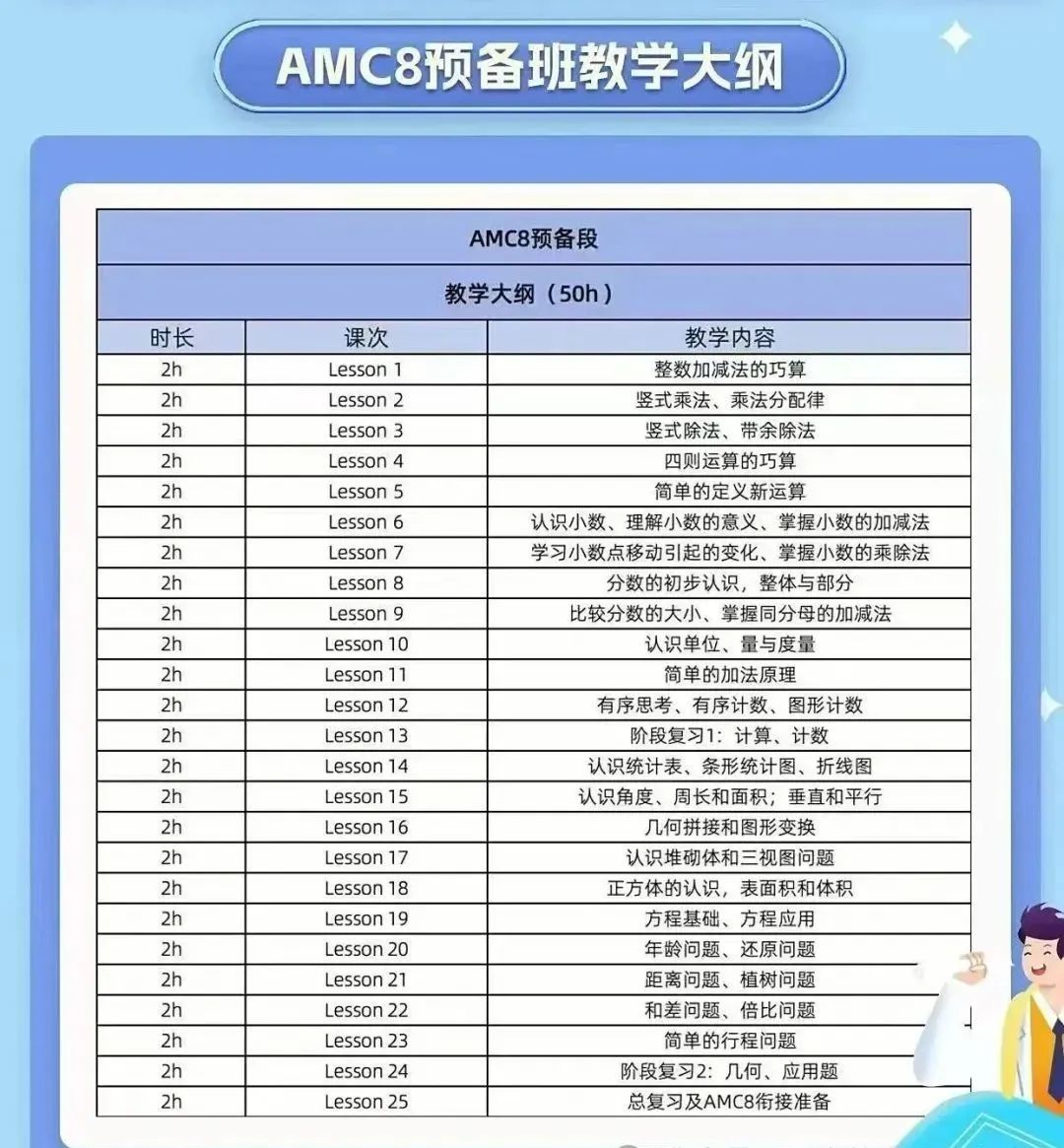 成都AMC8竞赛基础/强化/冲刺多种班型可选择！
