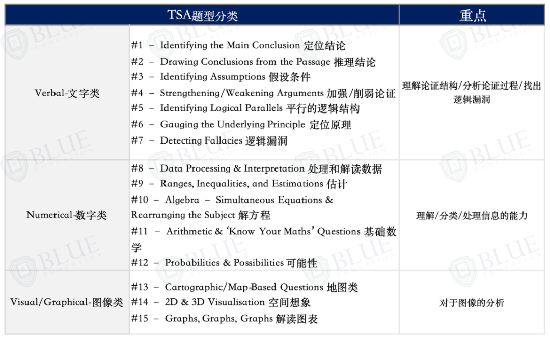 牛津中国学生最具挑战的笔试、UCL十多个专业必考｜TSA & TARA解析