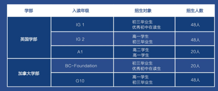 广东择校|佛山美伦国际高中