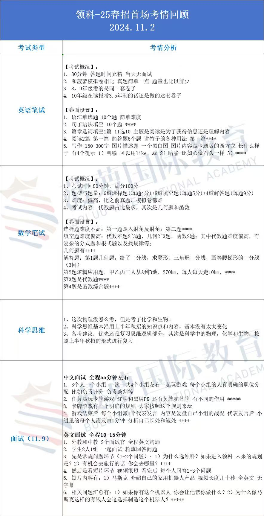 上海国际高中入学考试都考什么？深度解析领科/光剑/平和/世外最新考试动态！