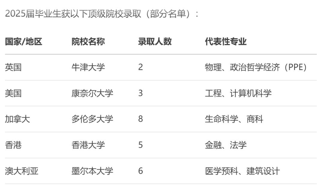 马来西亚赛弗国际学校（SIS）｜极具性价比的英制课程学校详解