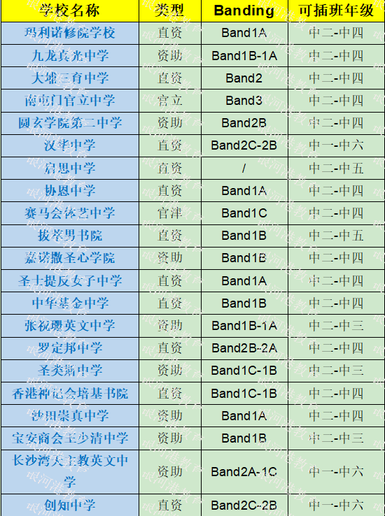 寄宿学校、跨境港宝、学区租房，哪种通勤最适合你家娃？