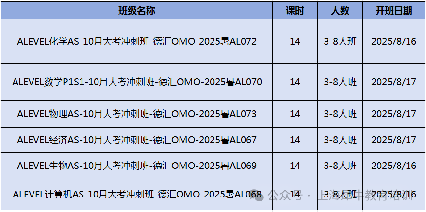 速看！CIE A-level 成绩将于8月12日放榜！附成绩查询入口！查完后需要做什么？