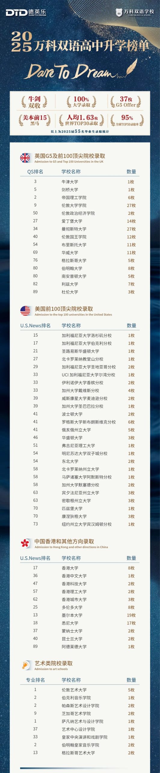 中考生转轨国际学校|闵行万科双语高中7月29日补录考试报名！