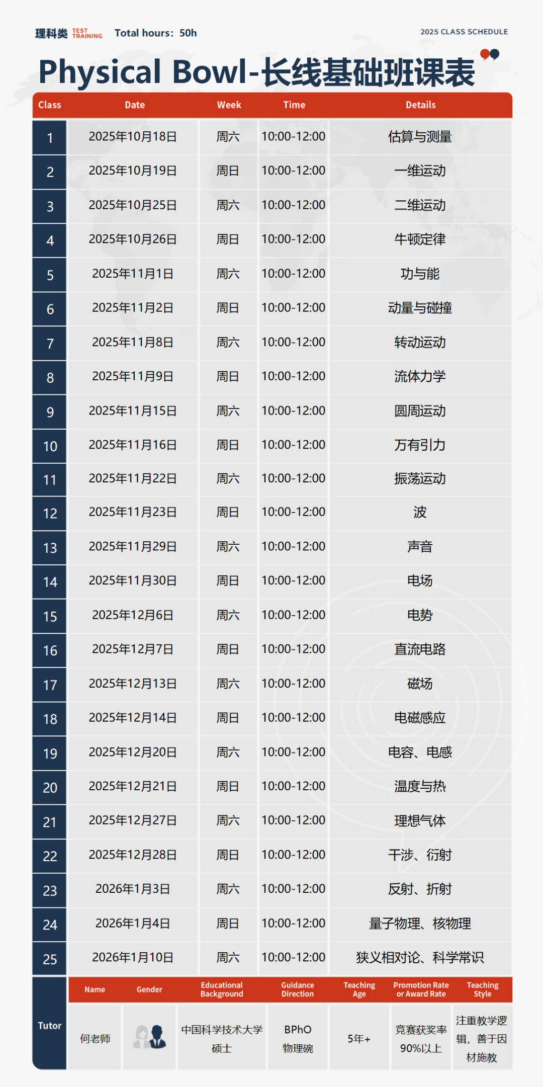 2026年物理碗竞赛小白冲奖必看：高频考点/获奖难度/申请优势/辅导课程（班课或1V1）