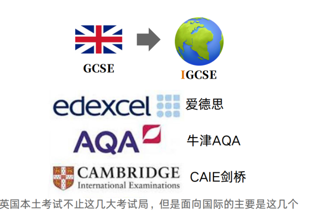 一文了解什么是IGCSE？IGCSE课程学什么？英国G5对IGCSE的录取要求是什么？