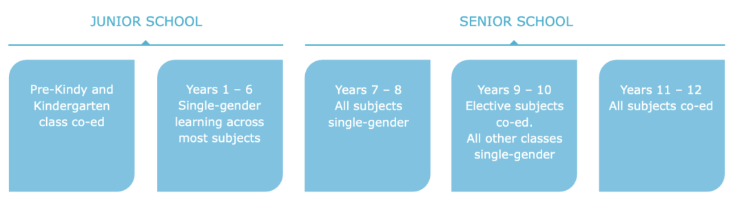 【悉尼优质私立混校】Pittwater House 彼得沃特豪斯中学（上篇）！