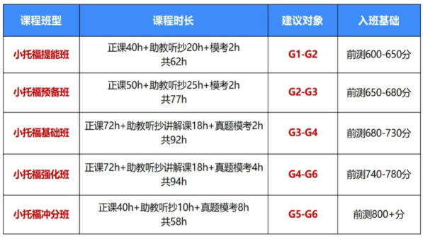 2025年小托福8-10月考试安排！特别新增考次，考生注意