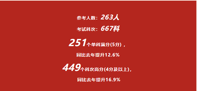 康桥学校昆山校区2025-26学年招生简章发布（含学费信息）