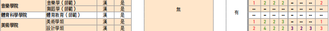 DSE走这个路线，学渣也可以上985/211？？