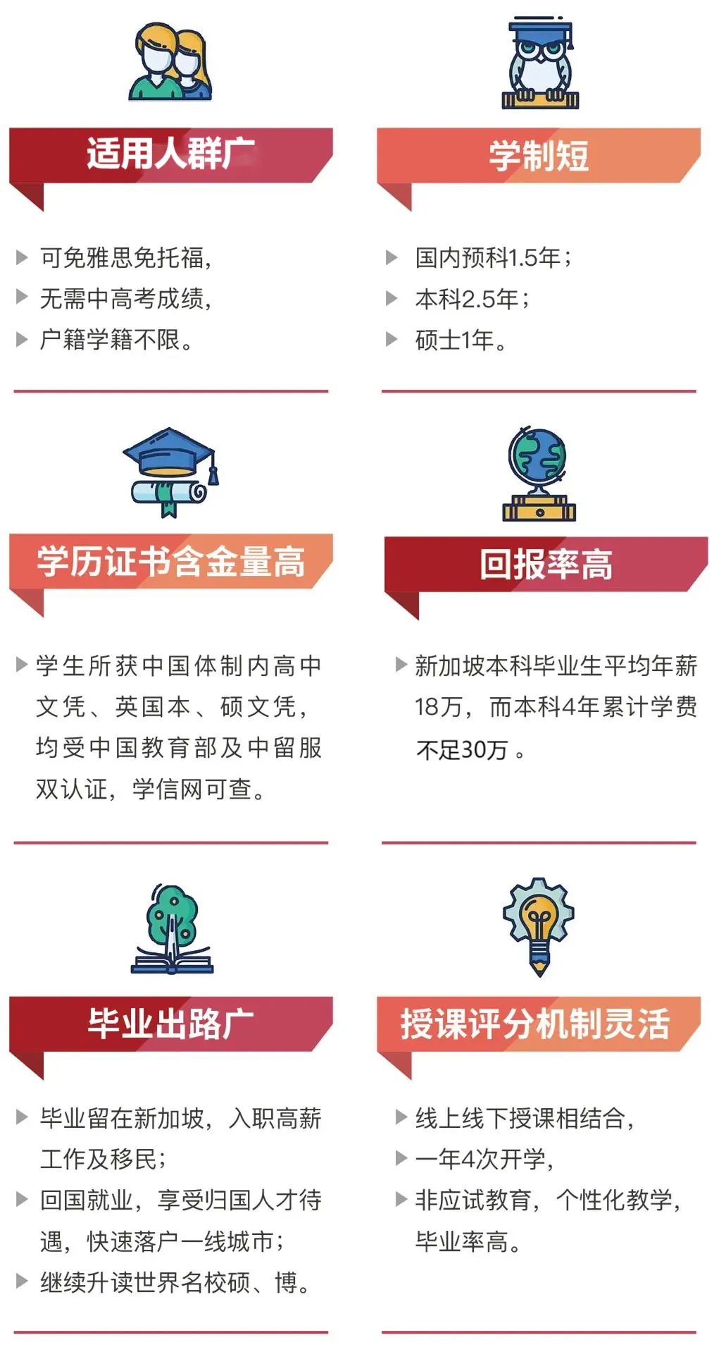 SIFEC · 新加坡国际本科课程2025年招生简章！预科+语言课程+高中课程学制1.5-2年
