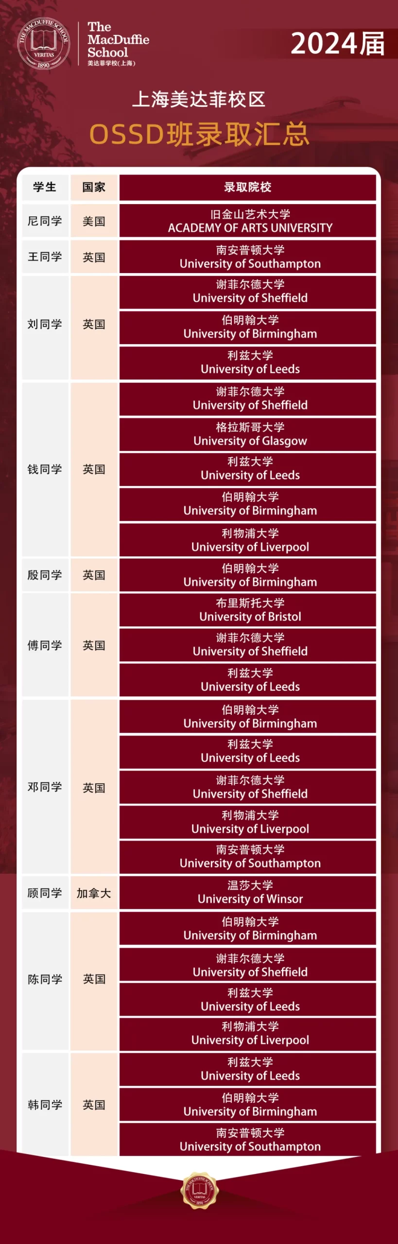 上海国际高中|不适应体制内！上海美达菲OSSD课程2025年招生简章！@初二-高二家长！