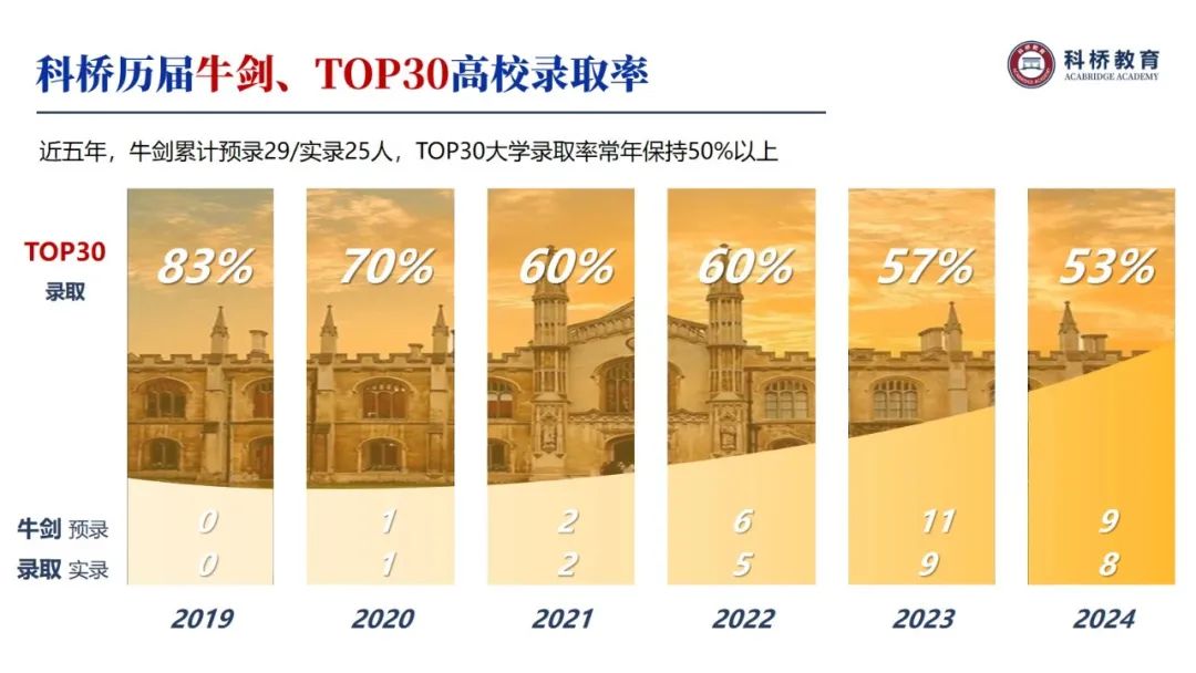 择校圈上海探校：美达菲、科桥、宏润博源、金瑞，谁才是你的菜？