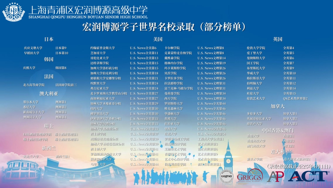 择校圈上海探校：美达菲、科桥、宏润博源、金瑞，谁才是你的菜？