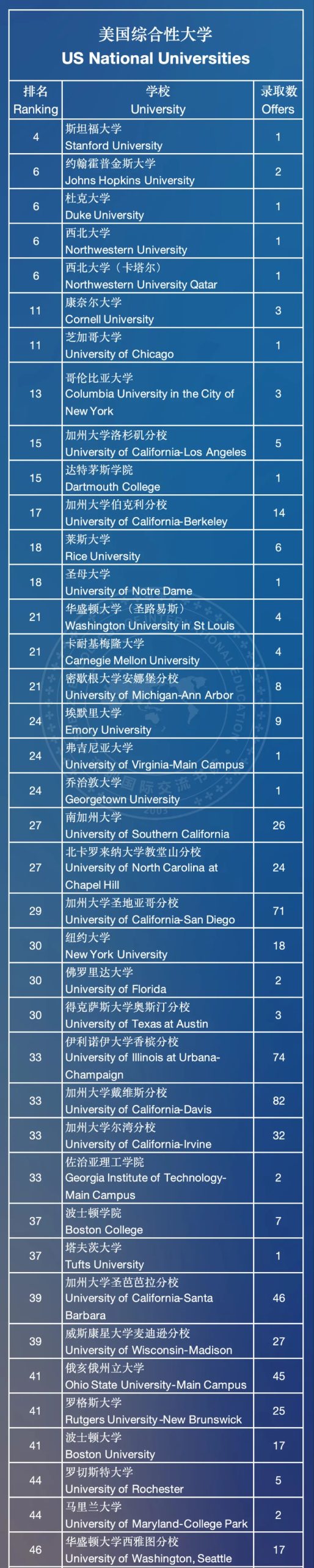 学校百科|不止牛剑，美本藤校也开始 “杀疯了，深国交到底牛在哪？