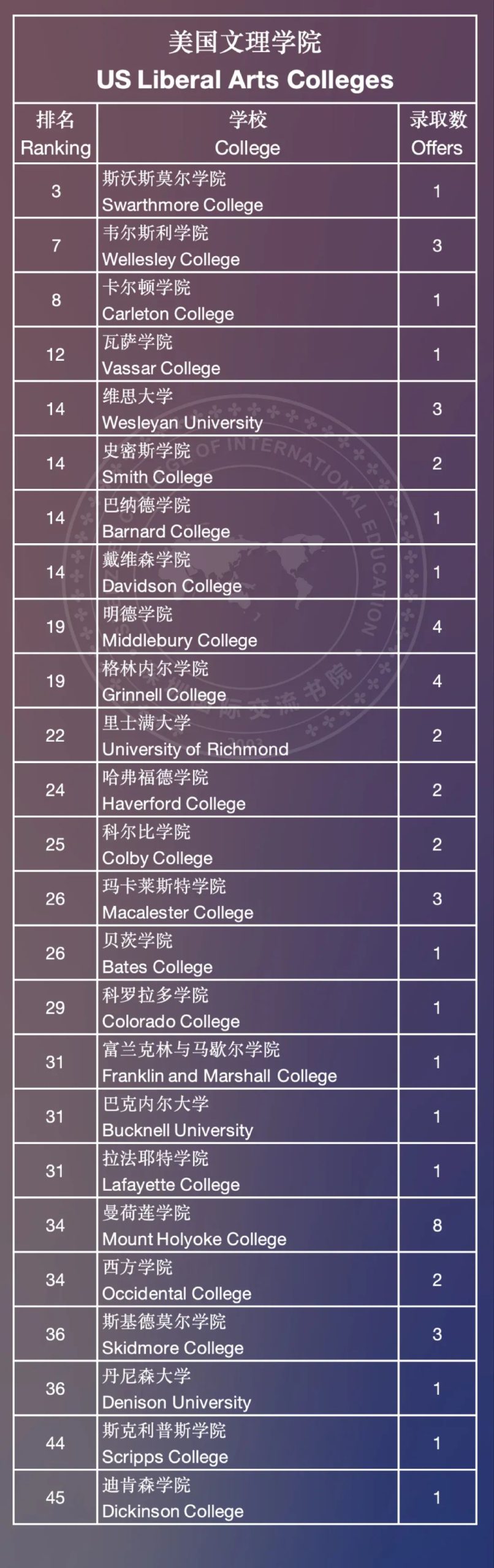 学校百科|不止牛剑，美本藤校也开始 “杀疯了，深国交到底牛在哪？