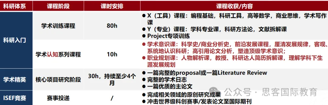 名校直通车！ISEF竞赛介绍看这篇就够了（含详细晋级、参赛途径、培训课题）