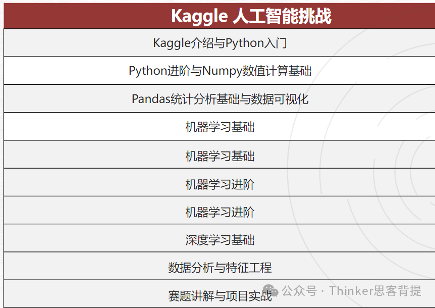 CS专业“王炸”背提：Kaggle人工智能挑战赛全年开赛！9-10月课题推荐~