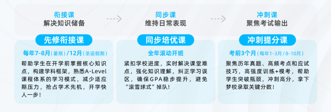 盘点IGCSE选课的5个关键因素 手把手教你IG怎么选课