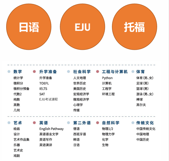 十年磨一剑！上海新纪元双语学校荣登四校八大，岛上最美学校不止有颜值！