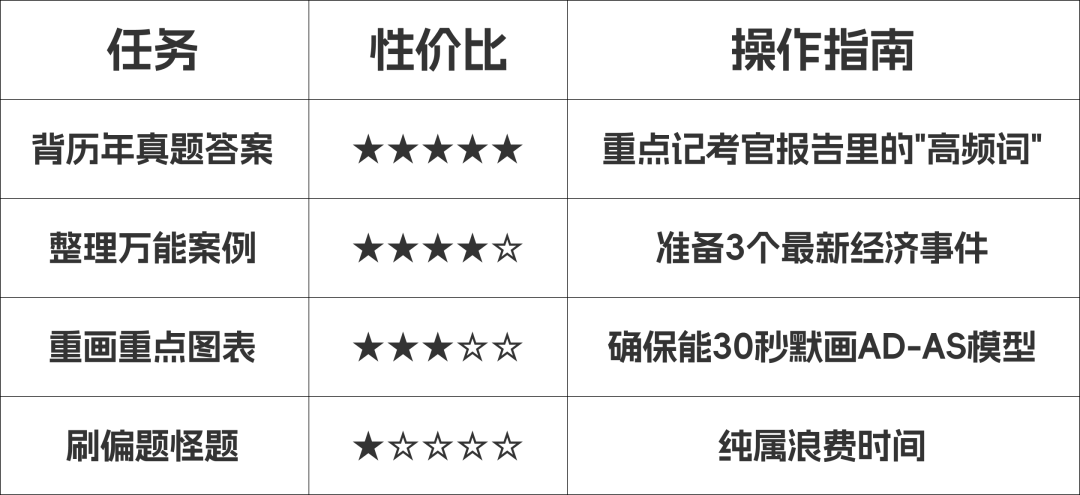 经济学考试生存法则：那些教科书不会教你的实战技巧