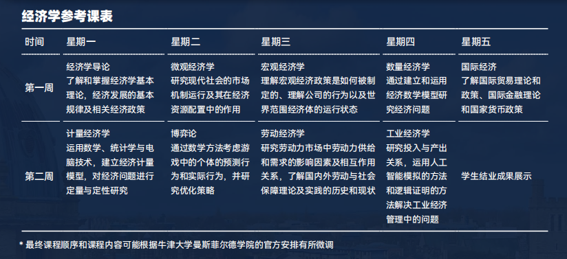【最后8小时】牛津大学曼斯菲尔德学院官方经济学在线夏校！可获推荐信！