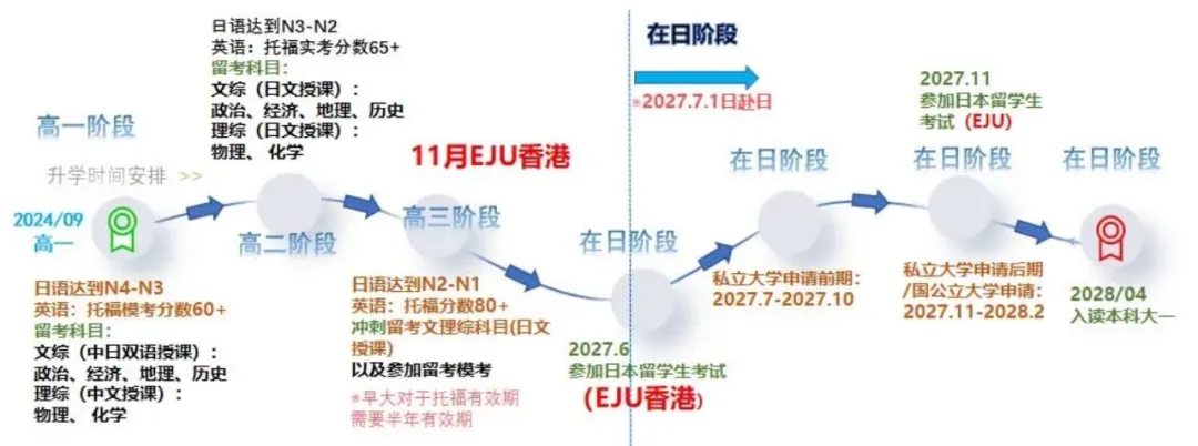 南京日本高中｜南外仙林国际中日班项目2025年招生简章！可招外地学生！