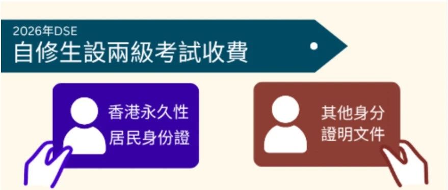 2026-DSE-考试报名费继续涨价！内地自修生考试费翻倍