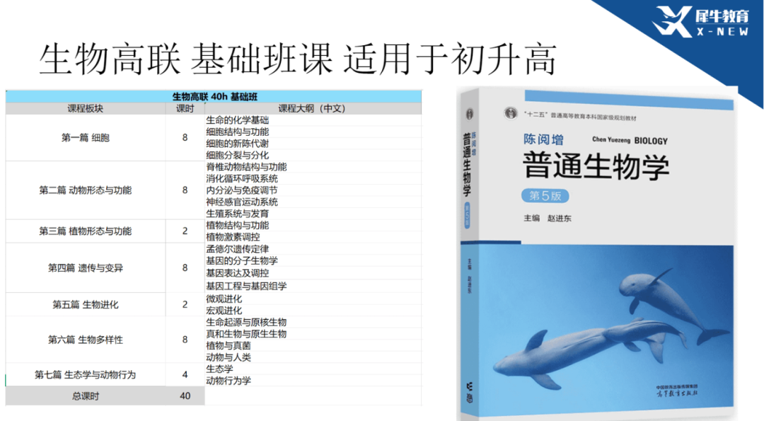 生物高联是什么？与强基计划有什么关联？对升学有帮助？一文看懂！