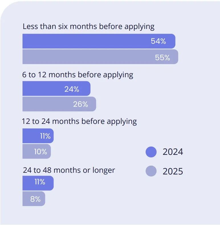 最新报告：2025全球留学趋势揭秘，商科仍是“顶流”~