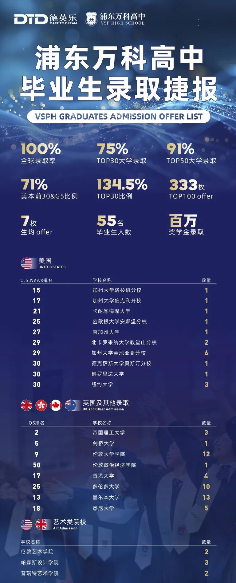 中考滑档、失利后转轨国际学校|浦东万科高中8月3日补录考试报名！