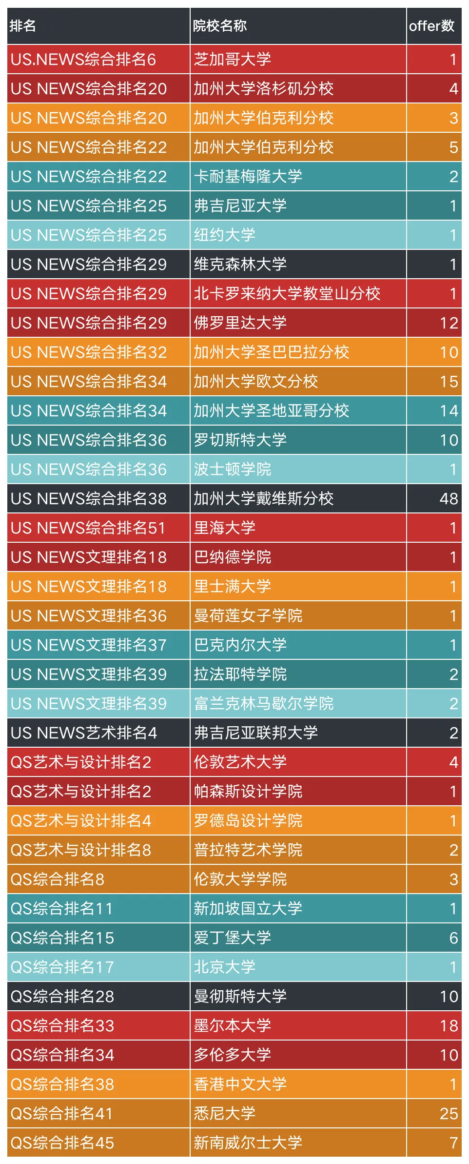 温州国际高中|瑞安中学国际部2025年招生简章！学费10.8万一年！开设香港DSE和AP课程！