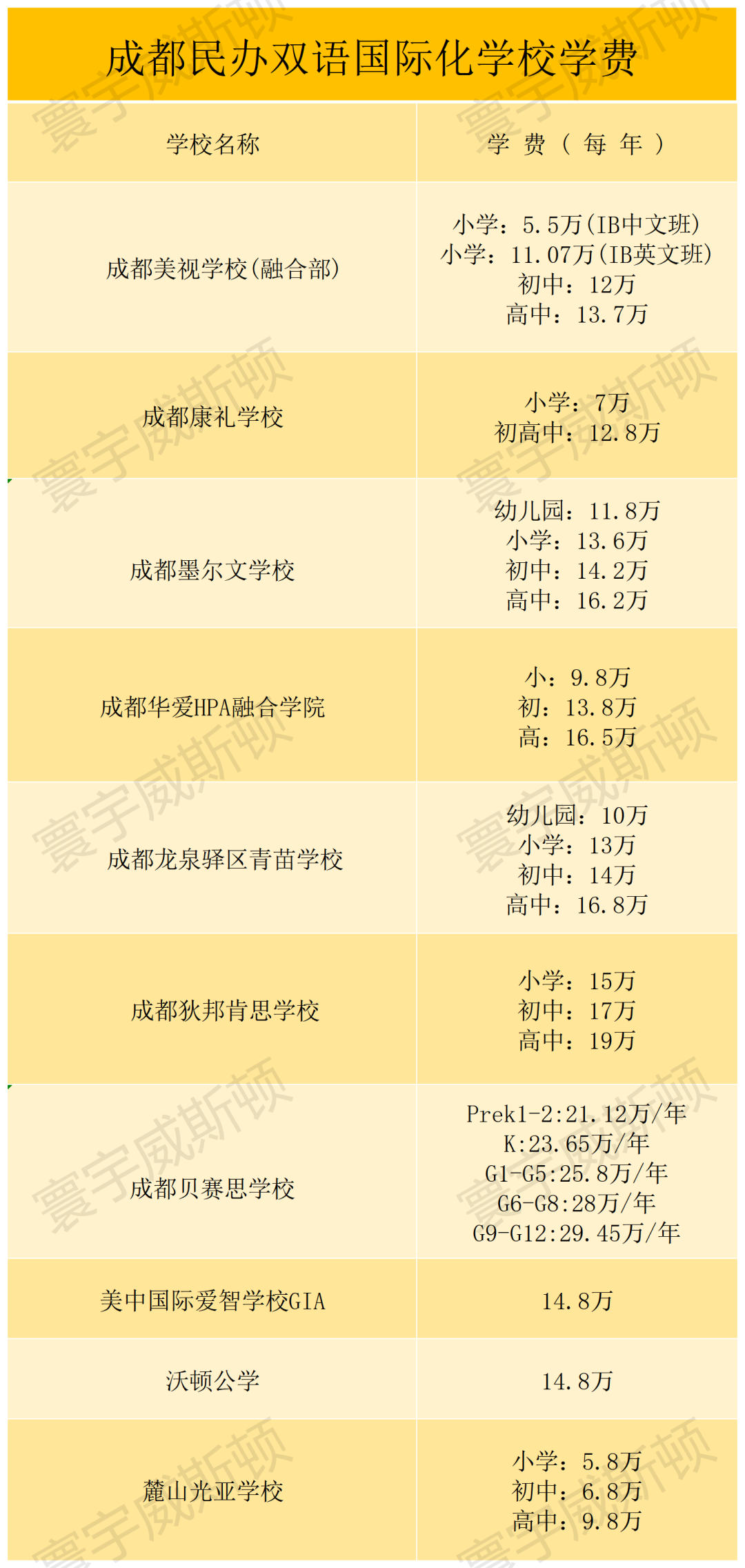 成都国际学校择校避坑指南：从学校选择到课程区别，家长最关心的问题都在这……
