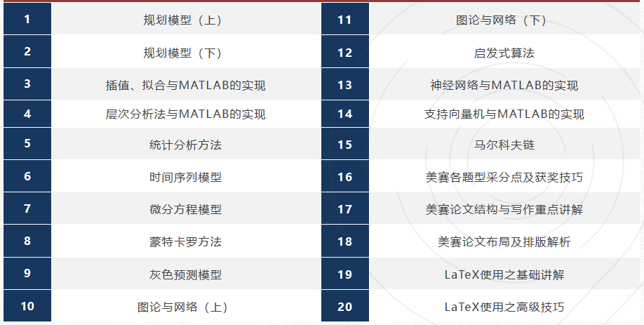 985/211踊跃组队参加的美国大学生数学建模竞赛MCM是什么？如何参加？