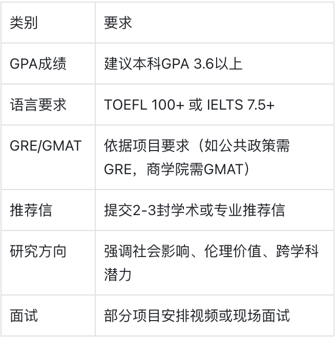 乔治城大学：在权力与良知之间穿行