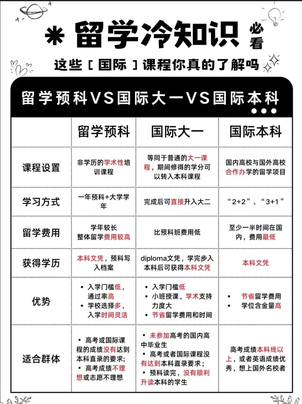 国际预科班是本科吗？