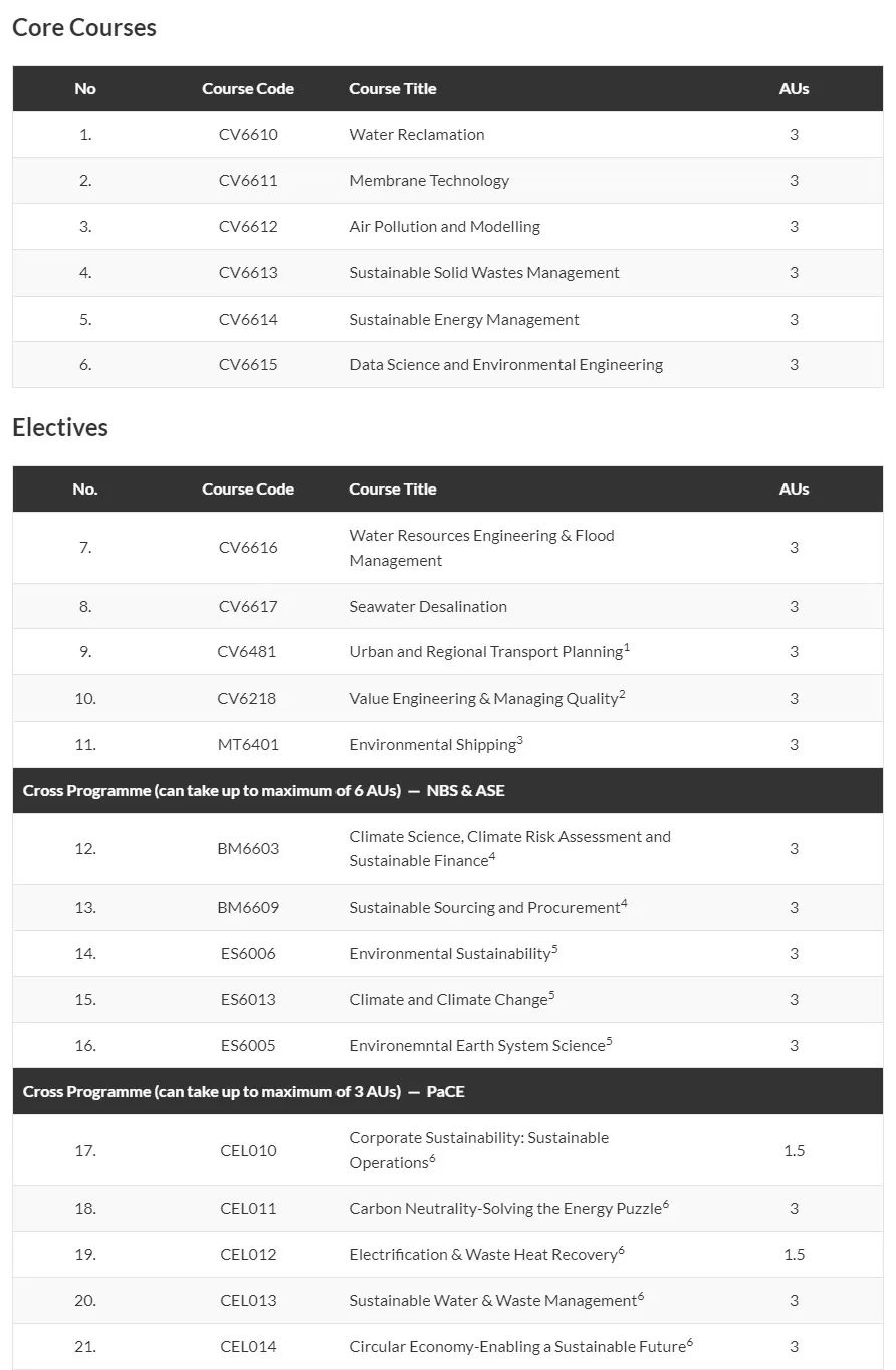 管理学、风险分析、化学建模…南洋理工大学26Fall开设多个新专业！