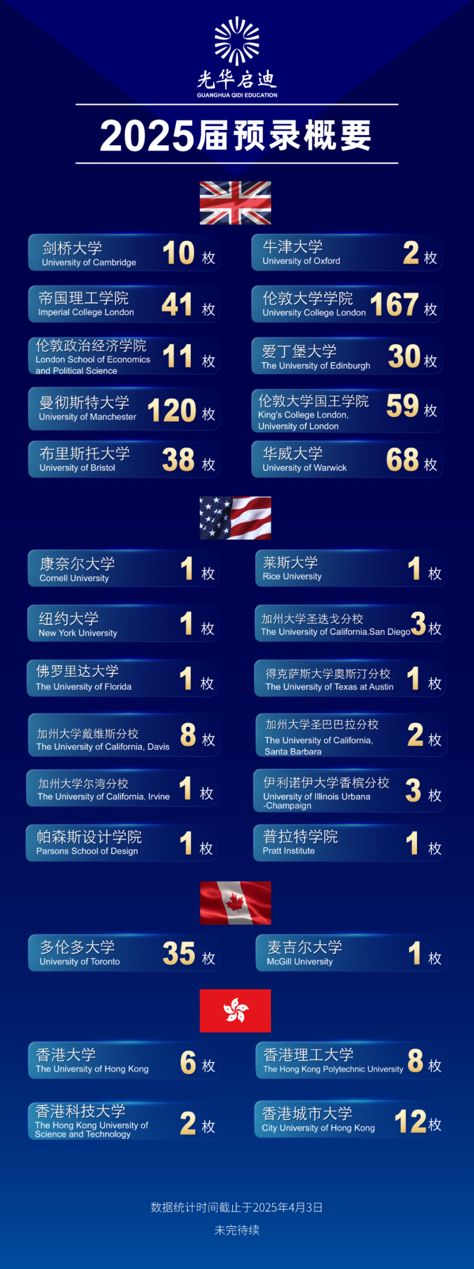 春招择校 | 上海光华启迪个人学校！学校背景/课程设置/升学/学费超全解析！附：最新招生动态