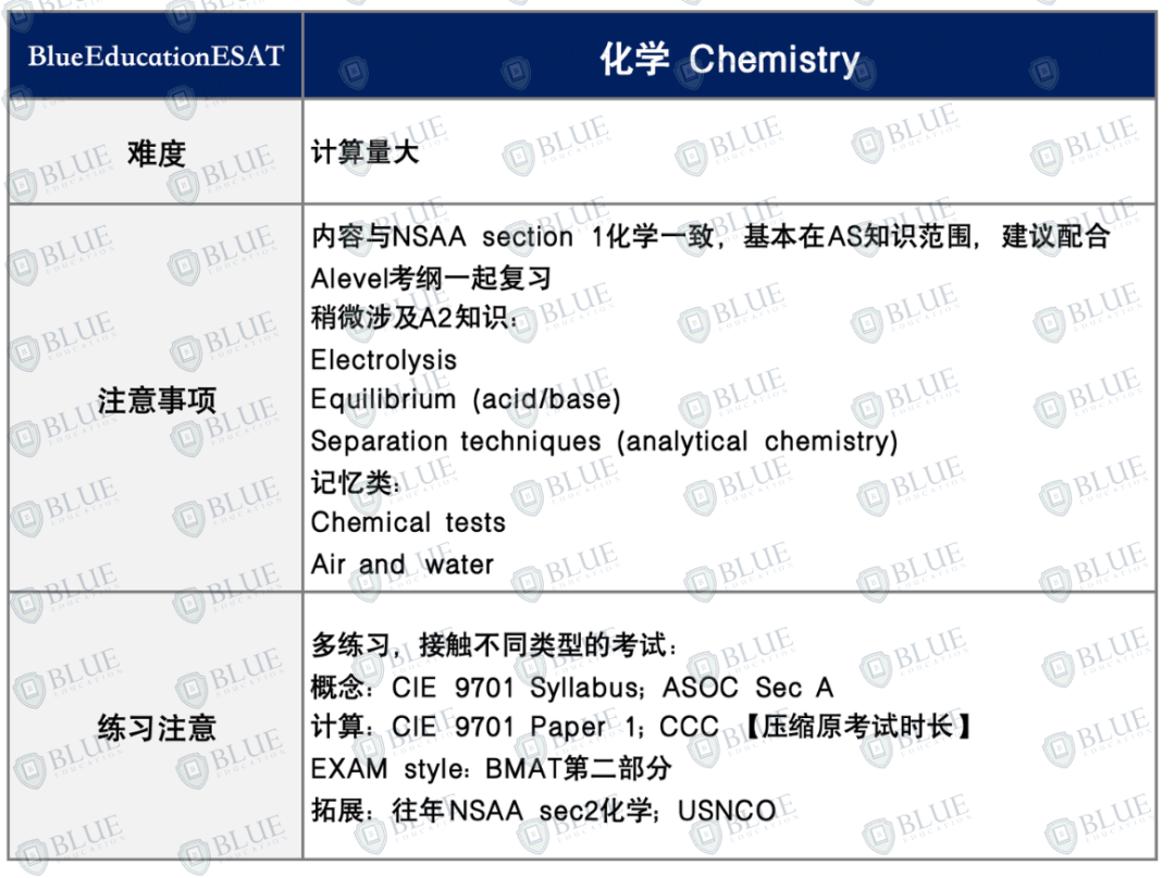 一篇读懂ESAT：剑桥/帝国理工/UCL都要考