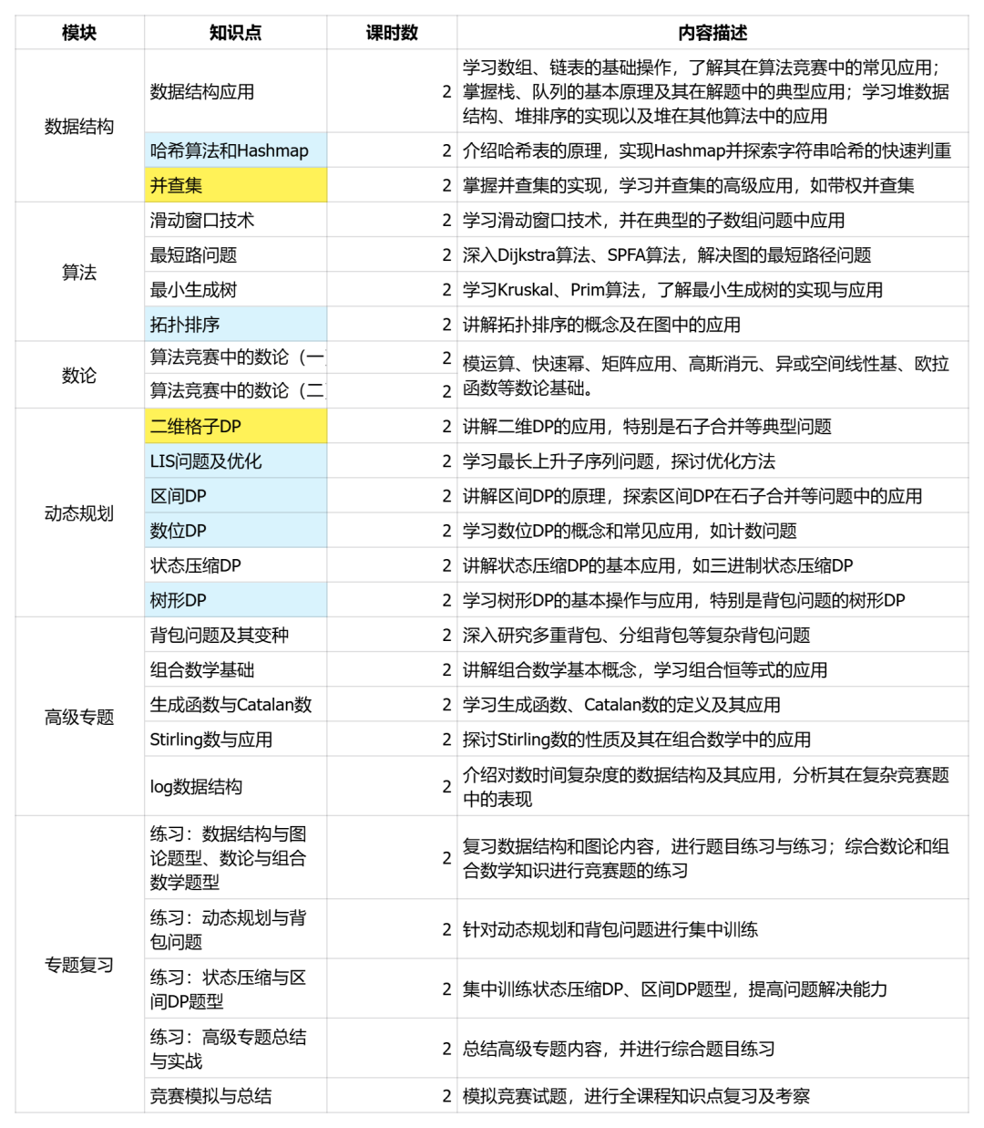 备赛 USACO计算机竞赛必看！2025 新规解读 /各年级冲刺计划 / 高分技巧一文讲透~