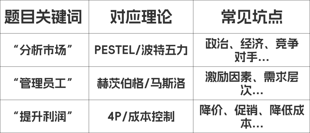 A-Level商务考试中的捡分王：这些送分题别错过！