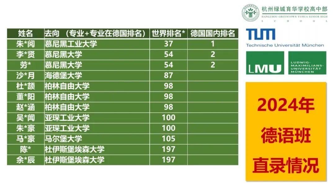 浙江国际学校｜杭州绿城育华学校高中部