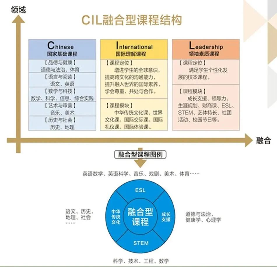 深圳国际学校｜深圳市南山区道新学校